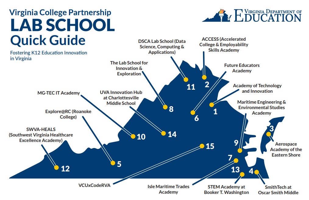 Hướng dẫn nhanh Lab School